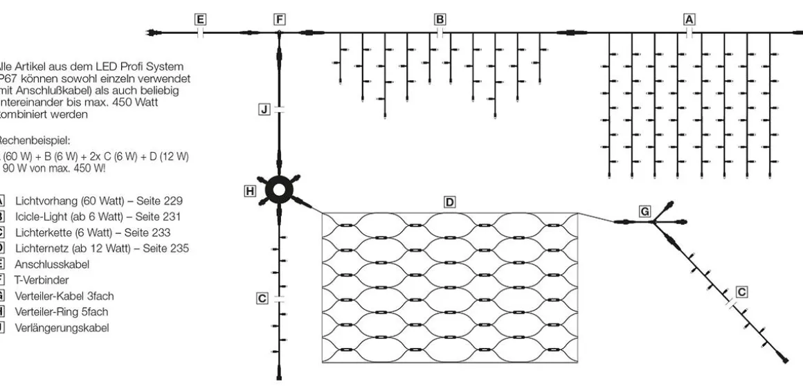 LED Profi Lichtvorhang System IP67, 900 Cm Ohne Zuleitung, Schwarz