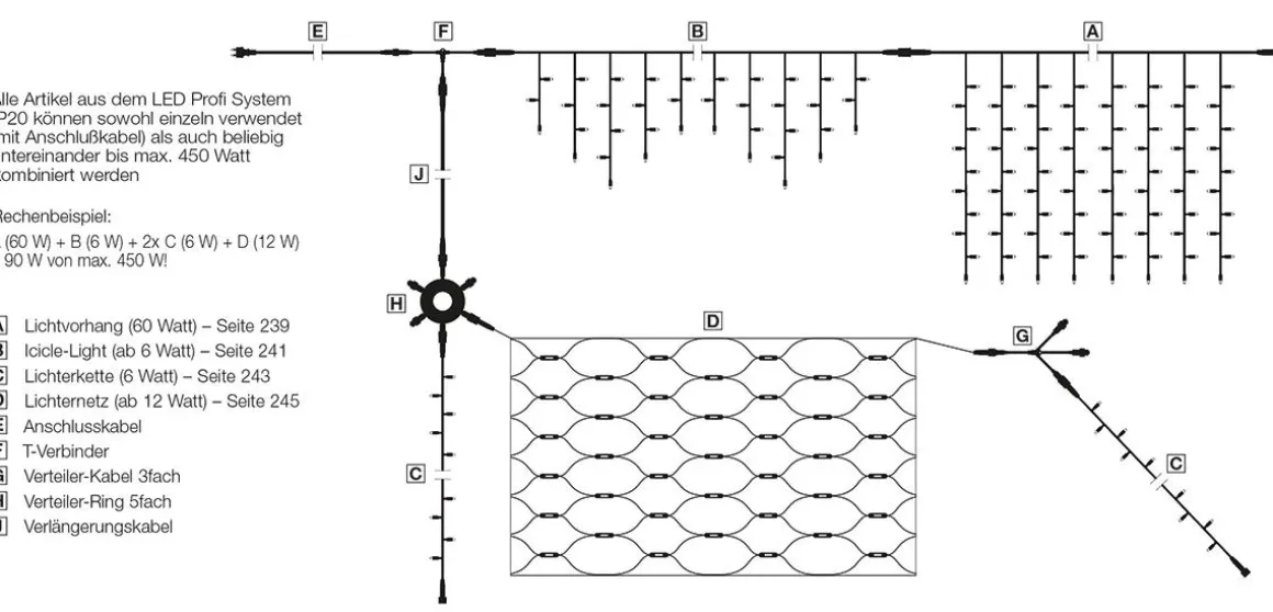 LED Profi Lichtvorhang System IP20, 700 Cm Ohne Zuleitung